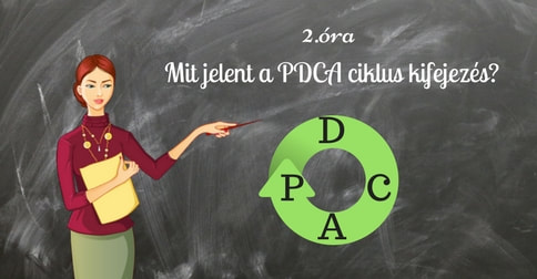 Mit jelent a PDCA CIKLUS a pedagógiai munkában? Mit tartalmaz a tanfelügyeleti kézikönyv?